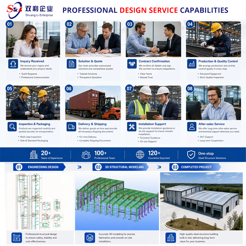 Steel Workshop Build Prefabricated Metal Structure Workshop For Industrial Manufacturing Warehouse Plant