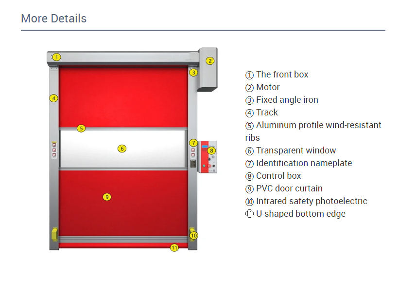 High Speed Rolling Door Structure