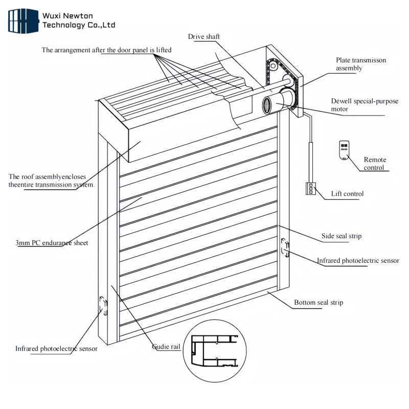 Product Structure Diagram 1