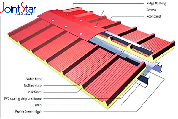 Flashings trims and sandwich panel installation accessories