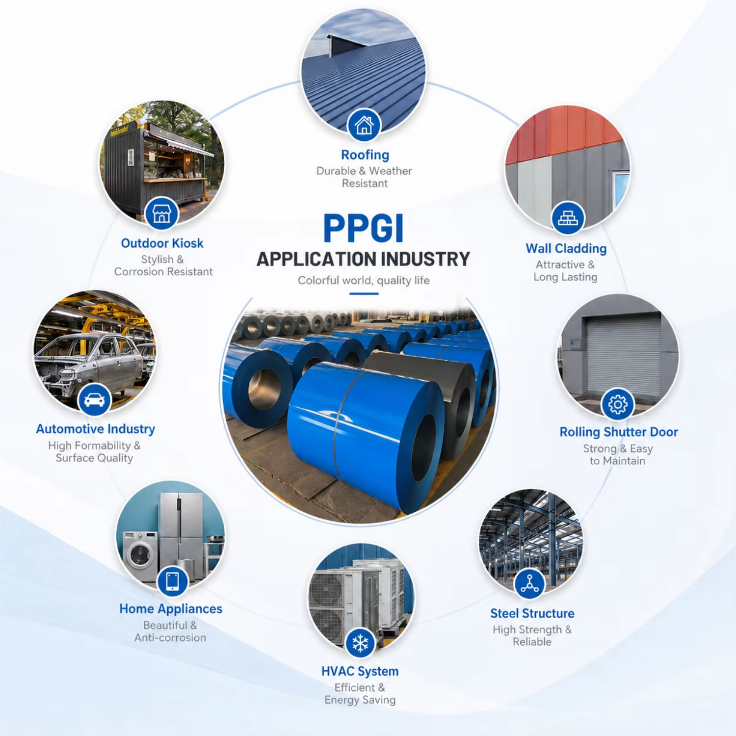 Prepainted Color Coated Galvanized Aluzinc Galvalume Steel Coil Spcc Painted PPGI PPGL Coil