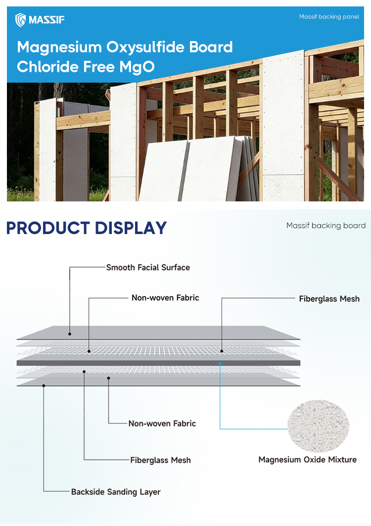 Board Material Display