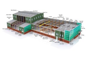 Advanced alloy coated steel roof frame integration