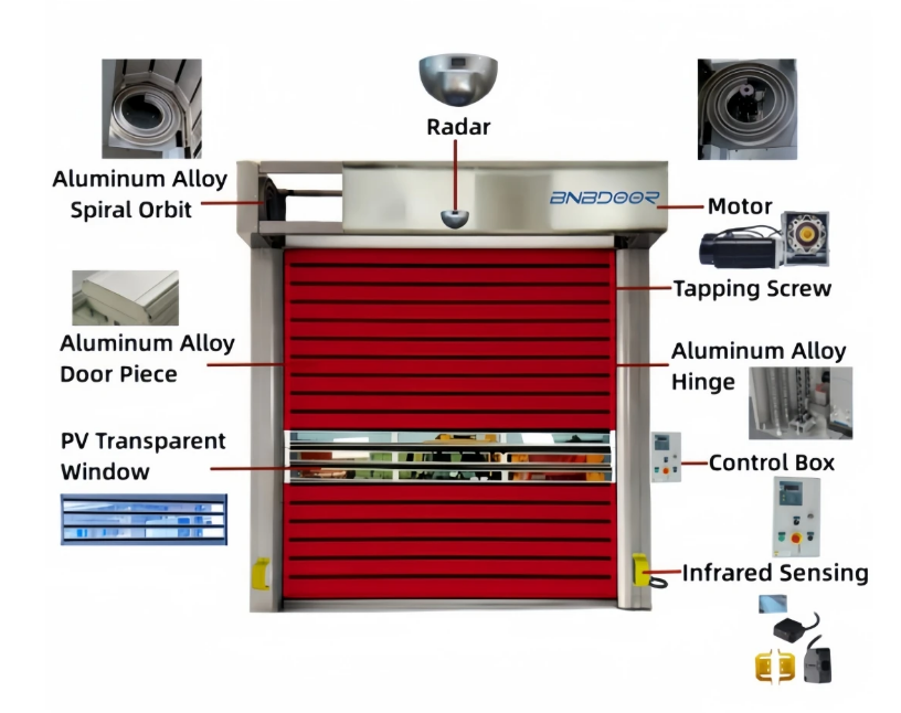 Industrial Roll Up Door Overview
