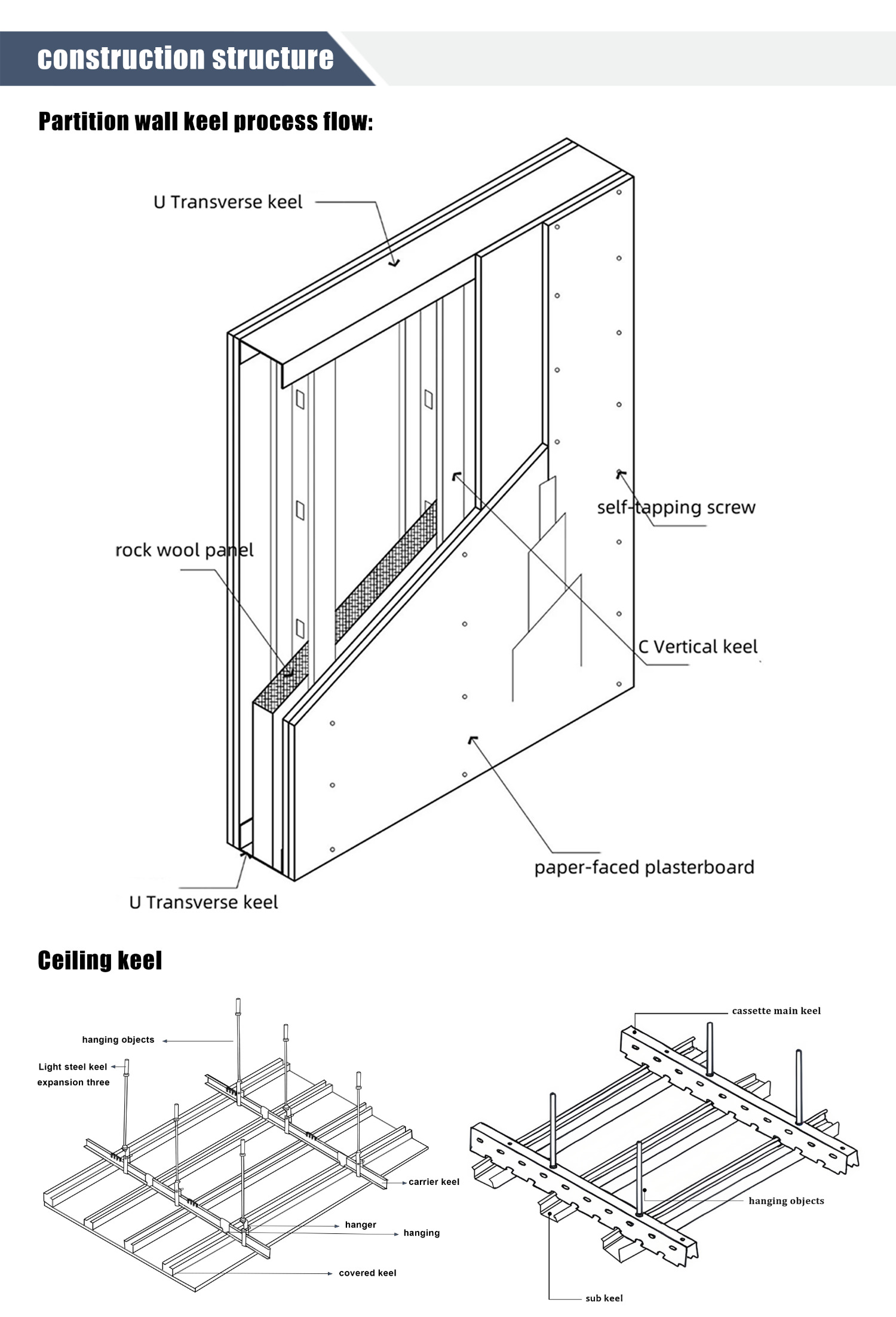 C-Channel Light-Gauge Steel Framing Profiles for Gypsum Board Metal-Stud Light Keel Corrosion-resistant