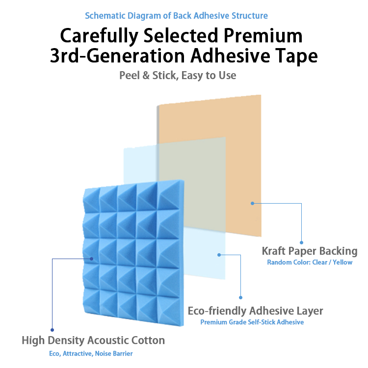 High Density Self-Adhesive Acoustic Foam Panels Durable Soundproof &amp; Fire Retardant Wall Silencers For Studio Office Bedroom