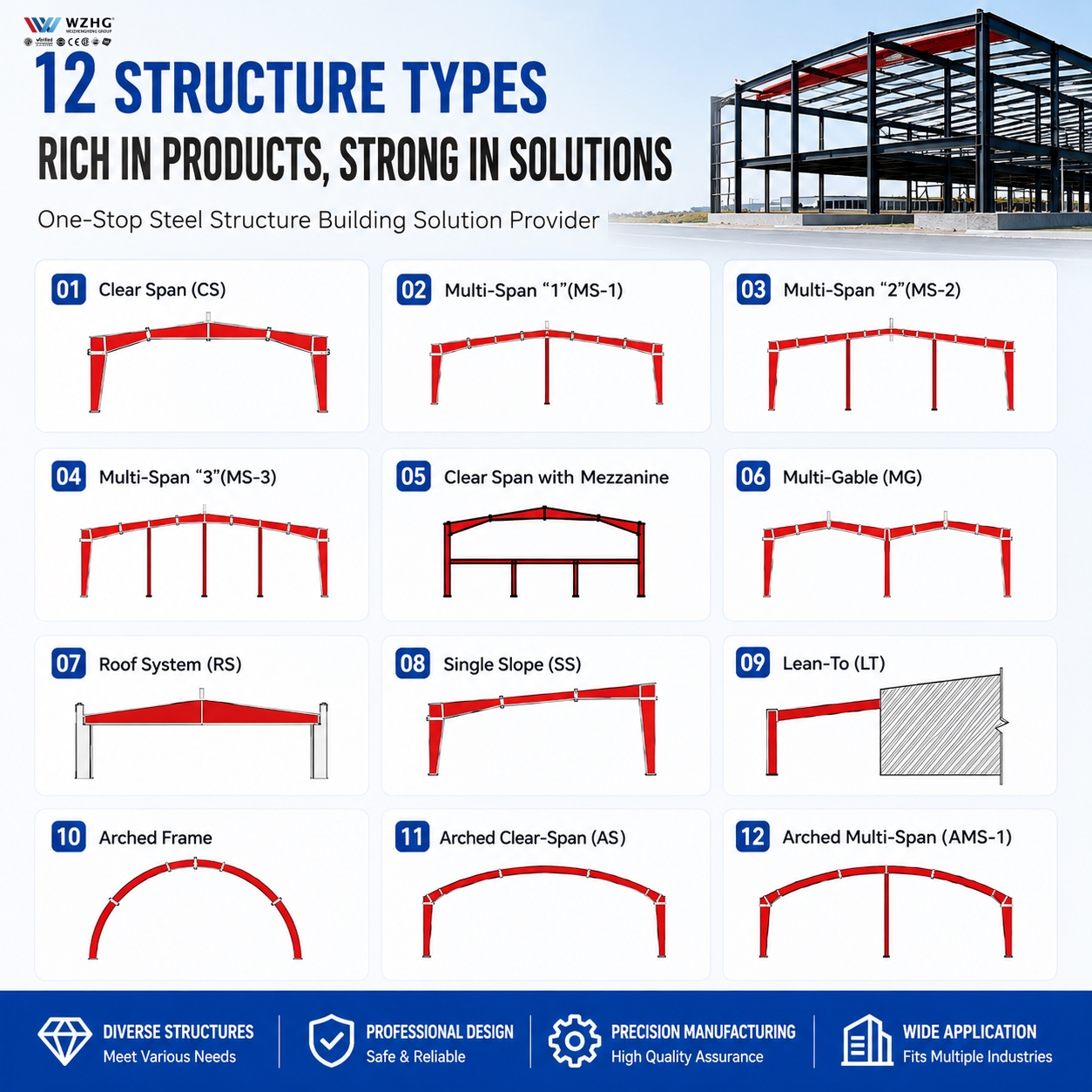 Customized Hay Barn Shed Roof Warehouse Steel Structure Prefab Farm Building Low Cost Metal Storage Building