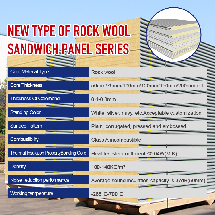 OSB SIP Panels Rock Wool Insulated Structural for House Wall and Roof