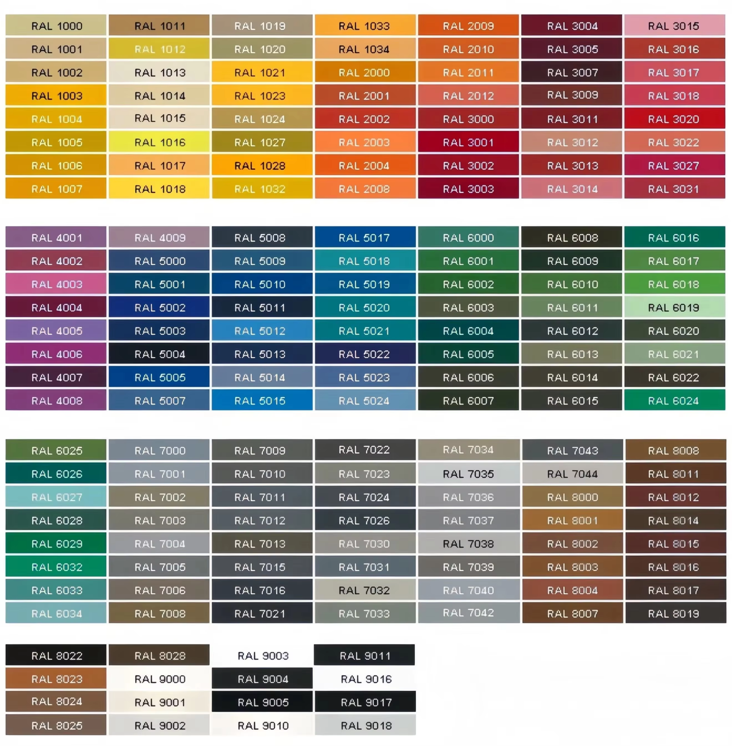 Prepainted Color Coated Galvanized Aluzinc Galvalume Steel Coil Spcc Painted PPGI PPGL Coil
