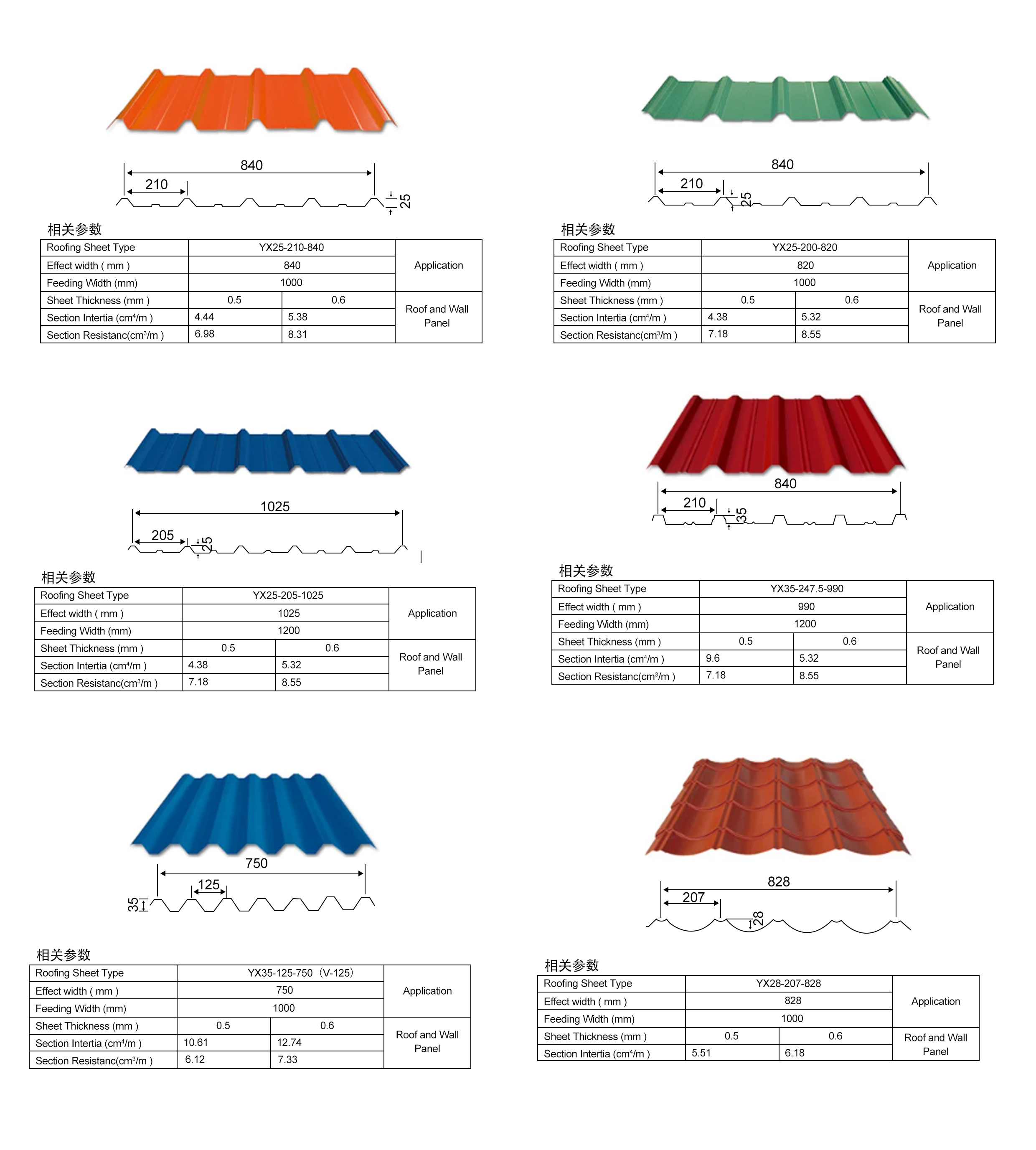 Corrugated Sheet Production Standard