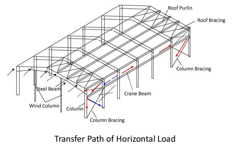 Modern Prefabricated Steel Structure Metal Building Warehouse Workshop Building