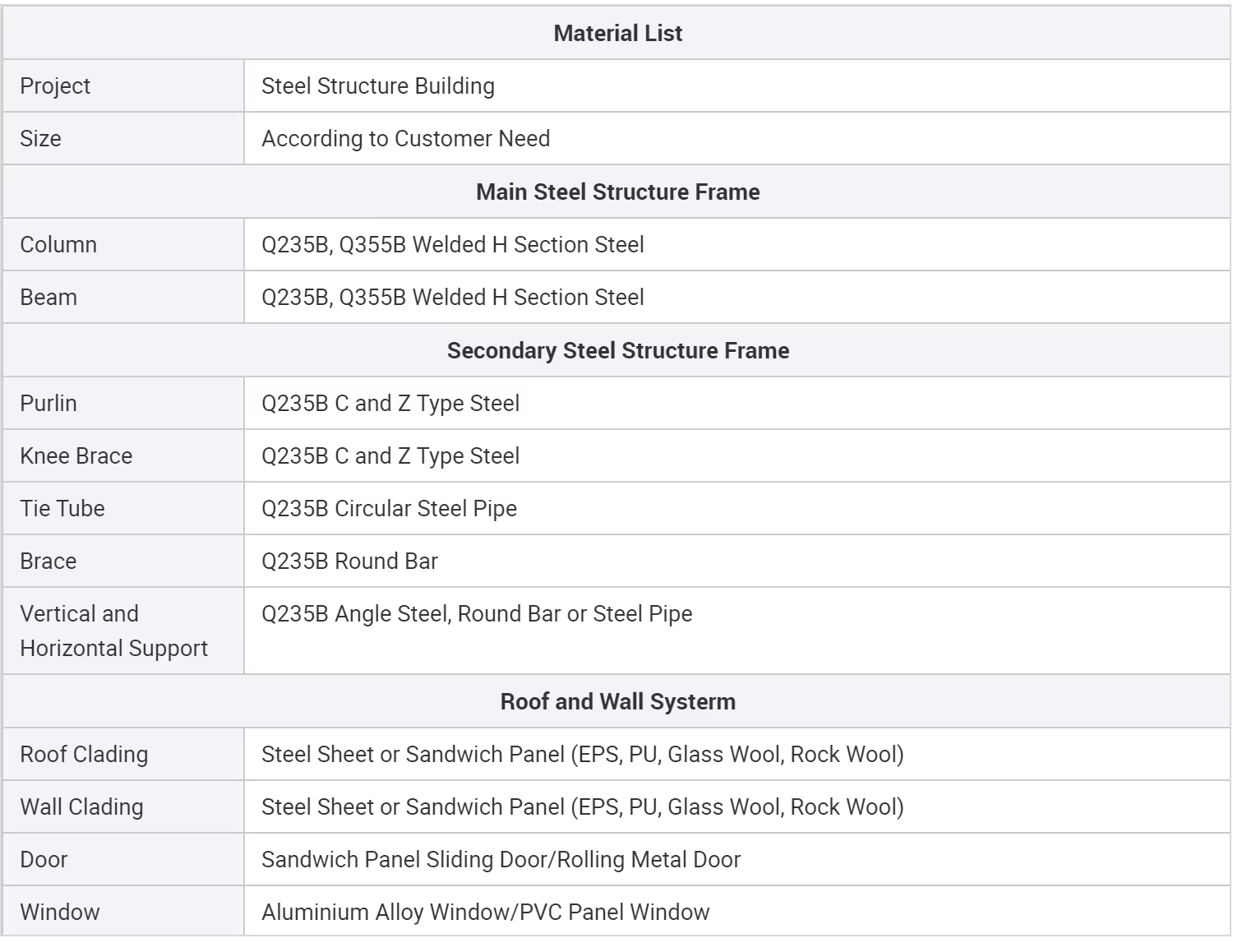 Steel Truss Deck Structural View
