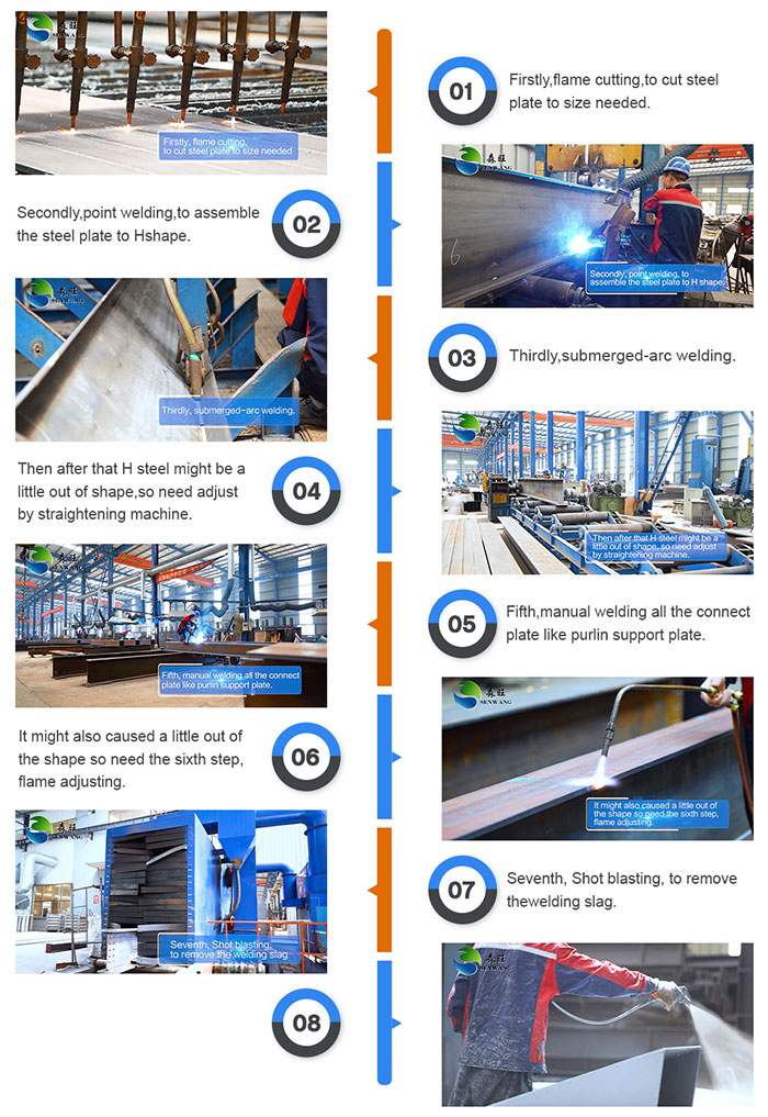 Production Process Flow