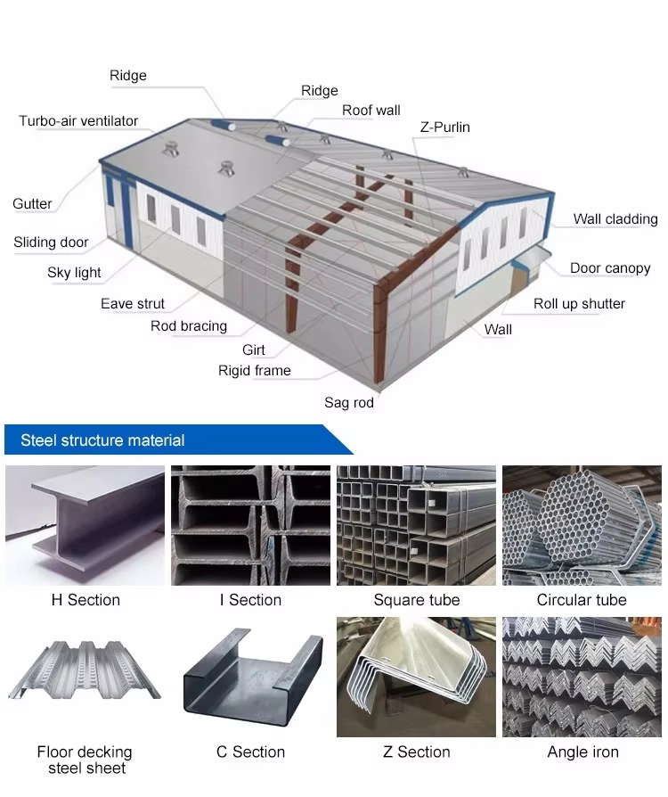 Structural Detailing Model