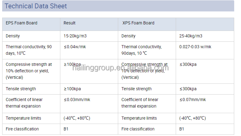 Fireproof Structural MGO SIP Panels Exterior Wall Sandwich Board
