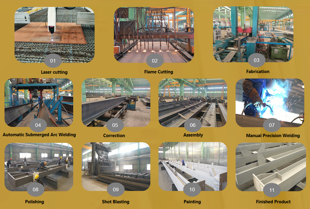 Production Process Flow