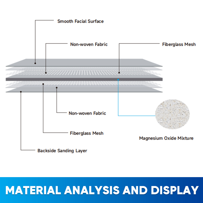 Factory Direct Supply Modern 100% No Halogen Return CE ISO Certified Class Fireproof MGO Board Eco-Friendly Interior Wall Panels