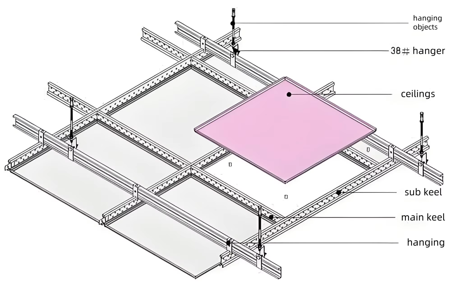 C-Channel Light-Gauge Steel Framing Profiles for Gypsum Board Metal-Stud Light Keel Corrosion-resistant