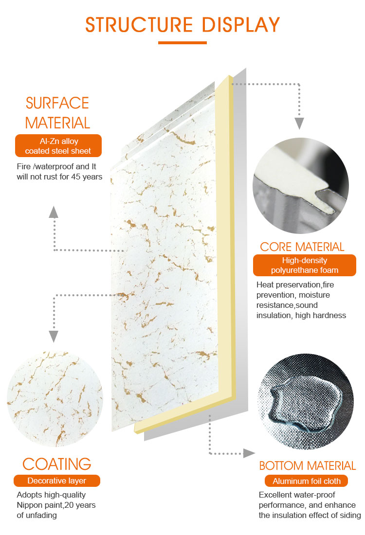 PU Sandwich Panel Overview
